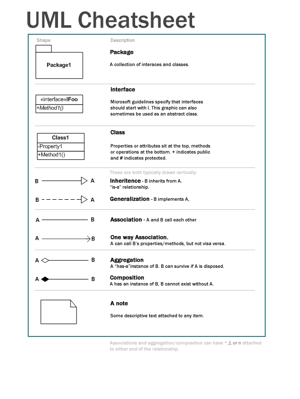 UML cheat sheet