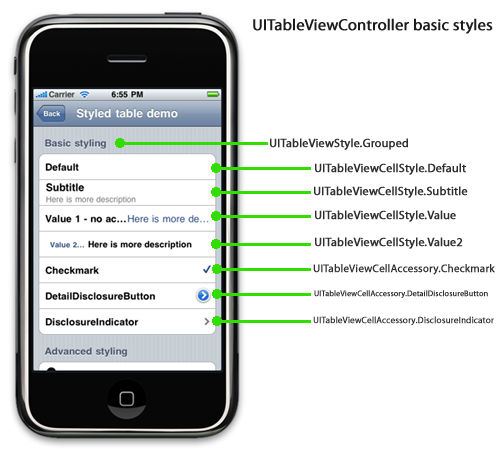 UITableViewControllers styles