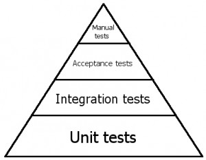 testing_triangle-300x233